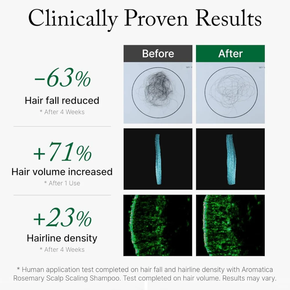 Aromatica Rosemary Scalp Scaling Shampoo 400ml - Image 4