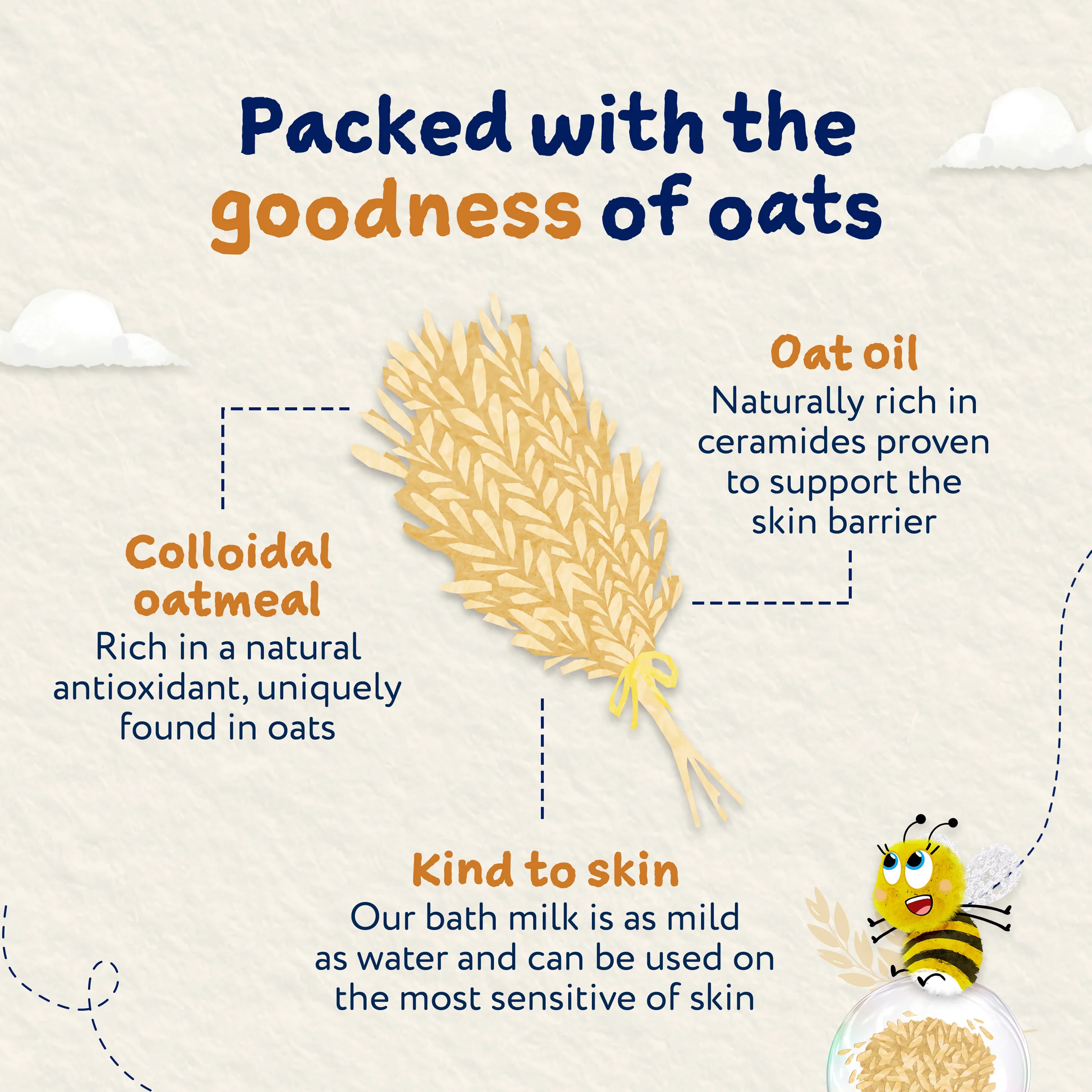 Childs Farm Fragrance-Free Oat Derma Bath Milk 250ml - Image 6