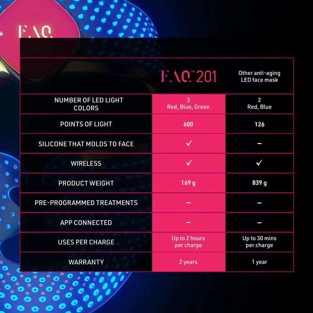 FOREO FAQ 201 Red Light Therapy Silicone LED Face Mask - Image 6